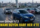 İkinci elde artık her dört araçtan biri SUV
